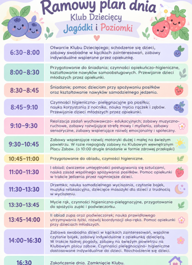 Ramowy Plan Dnia